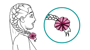 Maybe you would like to learn more about one of these? 3 Ways To Do A Basic Hair Braid Wikihow