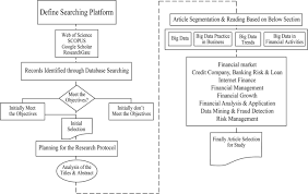 How do i check the status of my auto loan application? Current Landscape And Influence Of Big Data On Finance Journal Of Big Data Full Text