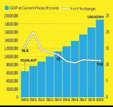 The two most important features of the site are: Why India S 5 Trillion Economy Is A No Brainer We Should Aim Higher Instead