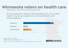 The department has released a letter to health insurers requesting they take certain the minnesota department of commerce regulates the insurance industry to protect consumers and ensure a fair and competitive marketplace. The Minnesotacare Buy In Explained Mpr News