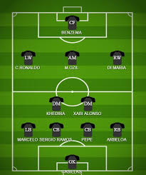 Experience of belonging to real madrid! Real Madrid 2012 Formation