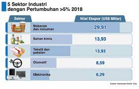 Bahan kimia berbahasa dalam industri. Barantum Blogtitle