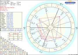 Harry Potters Birth Chart Astrodienst The Harry Potter