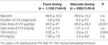 Frontiers Out Of Reference Range Thyroid Stimulating