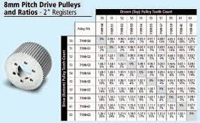 71 supercharger pulley 8mm pitch drive all inclusive 8mm