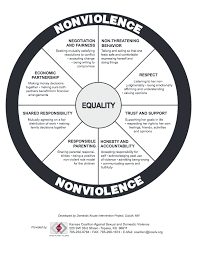 Healthy Relationship Wheel Of Equality Healthy Relationships Nonviolence Family Relationships