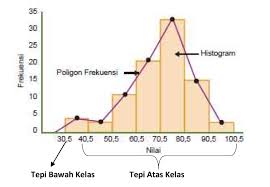 Maybe you would like to learn more about one of these? Tanti Nusatti Penyajian Data Mengunakan Diagram Histogram Poligon Dan Pie Lingkaran
