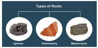 Maybe you would like to learn more about one of these? Types Of Rocks Javatpoint
