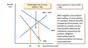 Minimum Alcohol Pricing Revision Essay Plan Economics