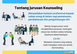 Para pelajar yang berminat untuk memasuki universiti teknologi. Kuliah Jurusan Psikologi Konseling Di Australia 2019