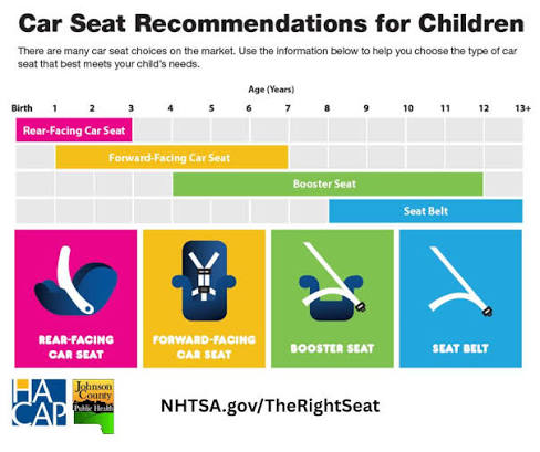 Car Seat Guidelines and Types