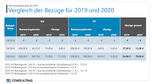 Die freiwillige krankenversicherung kommt in betracht auch für bislang gesetzlich versicherte studierende, die das 14. Das Gkv Betriebsrentenfreibetragsgesetz Im Sap Hcm
