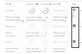 After several months of work, we now have a working integration app with odysseyware using. Nusd K12 Az Us