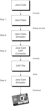 Check spelling or type a new query. Java Card Security Architecture Java 2 Platform Security Informit