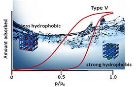 Sie umfasst die gesamtheit aller darin enthaltenen oberflächen, also auch jene. Synthese Von Hydrolytisch Stabilen Metallorganischen Gerustverbindungen Mittels Der Kontrolle Von Hydrophobizitat Der Inneren Oberflache Professur Fur Anorganische Chemie I Tu Dresden
