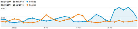 Plotting Two Different Time Series On The Same Line Graph In