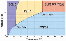 co2 in refrigeration applications