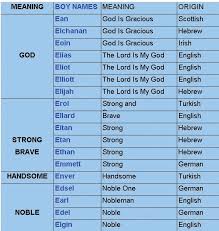Momjunction's table of baby boy names starting with k includes classics such as keith and kartik and stylish and modern names such as koby and kenneth. Boy K Names With Meaning Top 100 Boys Names For 2020
