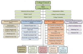 Organizational Chart