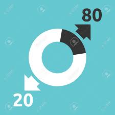 donut chart arrows showing majority 80 percent producing 20