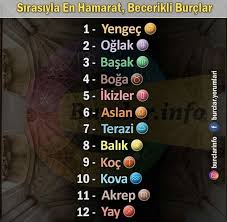 Rumeysa Kayhan Adli Kullanicinin Burclar Panosundaki Pin Burclar Gercekler Burc Bilgileri