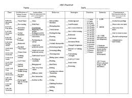 abc checklist example 3 kindergarten classroom behavior