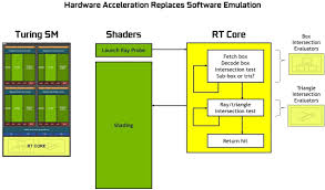 Nvidia Turing Architecture In Depth Nvidia Developer Blog