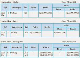 Pengertian Posting Dalam Akuntansi Dan Cara Posting Buku Besar