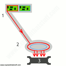 Garrett super wand handheld auto tuning a metal detector is an electric device that can actually detect and signal the presence of a metal nearby. How Metal Detectors Work Explain That Stuff