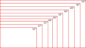 Tv Size To Distance Calculator And Science Tv Size Tv Size Guide Tv Size Comparison