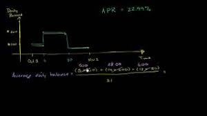 We are paid on the 25th and that money is what we draw from to pay for the following month, so we only use our credit cards for spending for the current budget period (1st through last day of the month). How Credit Card Interest Is Calculated Video Khan Academy