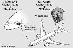 Wired.com took a tour of the new plane's cockpit. Boeing 787 Dreamliner An Overview Sciencedirect Topics