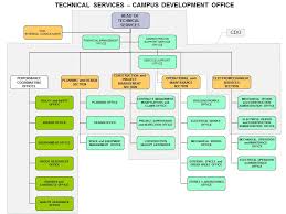 Her Likes This Project Management Office Organizational