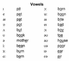 phonetics for beginners