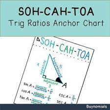 We did not find results for: Pin On Buynomials Math Resources