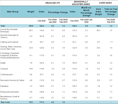 Inflasi ppi pada paras tertinggi sejak 2017. Department Of Statistics Malaysia Official Portal