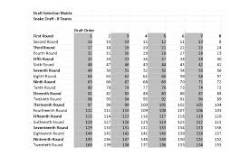 snake draft matrix for 8 10 12 14 team leagues fantasy