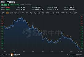 Maybe you would like to learn more about one of these? è‚¡å€ºé½è·Œ ä¸­å›½æ'å¤§æ¸¯è‚¡è·Œ6 æ'å¤§åœ°äº§ç¾Žå…ƒå€ºåˆ›7ä¸ªæœˆæœ€å¤§è·Œå¹… æ±‡ç¾Žè´¢ç» é‡'èžæŠ•èµ„è€…å­¦ä¹ äº¤æµç¤¾åŒº