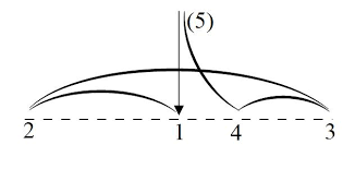 Although 9/8 is the most common; Is 5 4 Simple Or Compound Music Practice Theory Stack Exchange