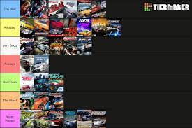 Had To Redo My Tier List After Some Recent Gaming Now This Is What Truly Think R Needforspeed