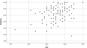 How to find your passion test pdf. The Passion Scale Aspects Of Reliability And Validity Of A New 8 Item Scale Assessing Passion Sciencedirect