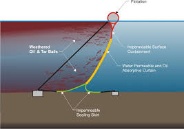 Image result for oil spill curtains