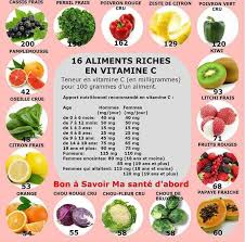 16 Aliments Riche En Vitamine C Nutrition Food Healthy