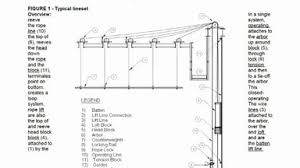 A Day In The Grid: How To Conduct A Basic In-House Inspection, Part Two