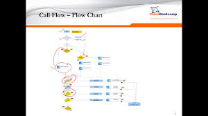 Webinar Ucce Call Flow With Cvp