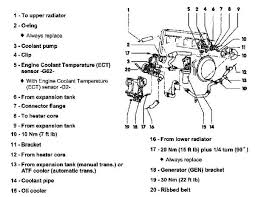 The supercharger is activated as required and is driven by the coolant pump via an auxiliary drive. 2001 Vw Jetta Coolant System Diagram Vw Jetta System Diagram