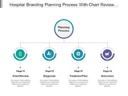 Hospital Branding Planning Process With Chart Review