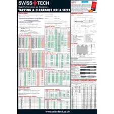 metric inch inch decimal gauge size conversion wall chart