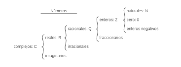 Analisis Matematico Los Numeros Reales Wikilibros