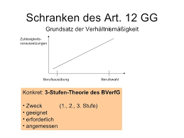 Er ließ die schranke herunter. Grundrechte Uberblick